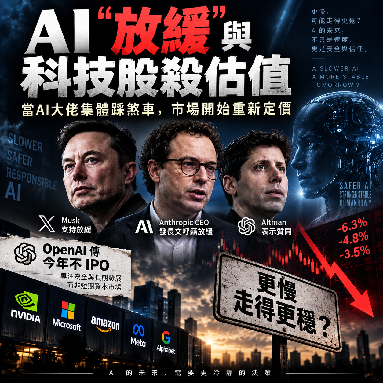 AI「放緩」與科技股殺估值：當AI大佬第一次集體踩煞車，市場開始重算整條資本鏈