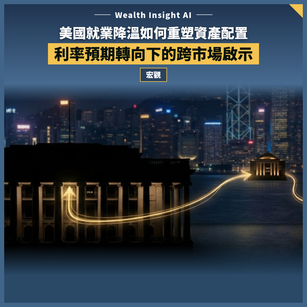 美國就業降溫如何重塑資產配置？利率預期轉向下的跨市場啟示