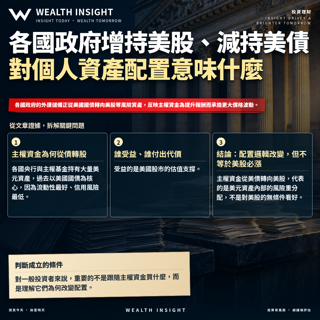 各國政府增持美股、減持美債,對個人資產配置意味什麼