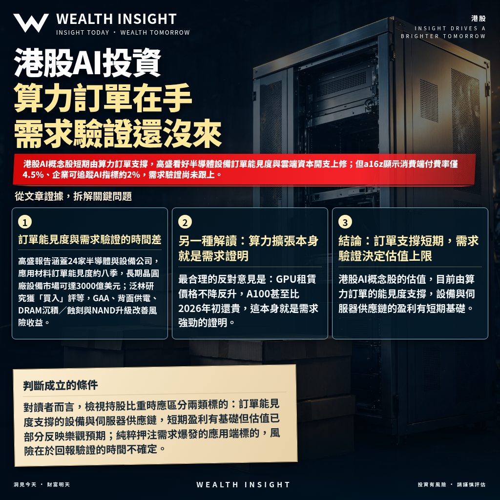 港股AI投資：算力訂單在手，需求驗證還沒來