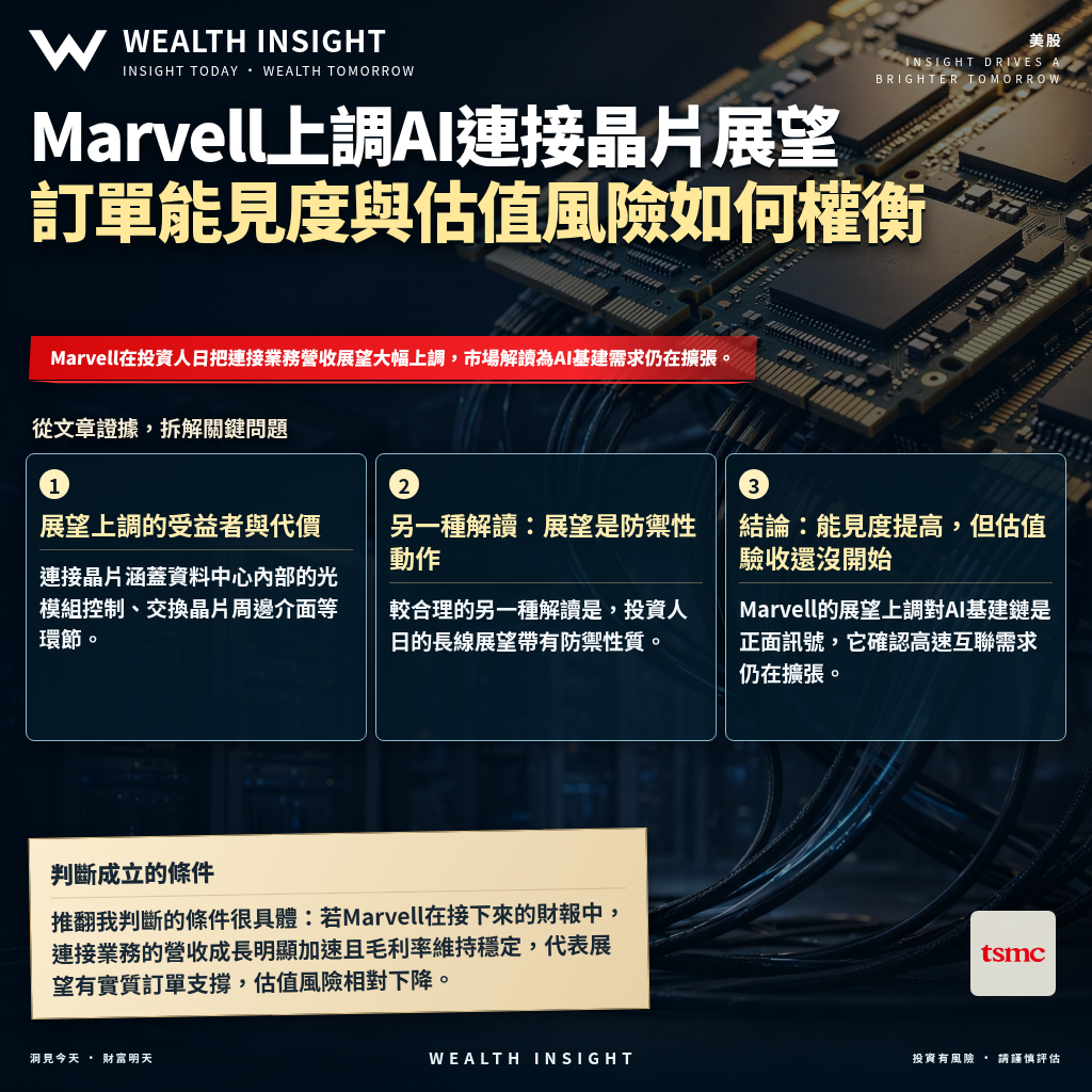 Marvell上調AI連接晶片展望：訂單能見度與估值風險如何權衡