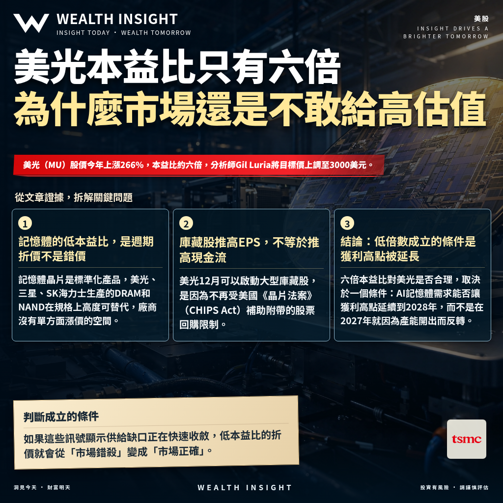 美光本益比只有六倍，為什麼市場還是不敢給高估值