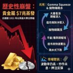 7 兆美元之殤：貴金屬「跳水式」墜落，是技術修正還是泡沫破裂？
